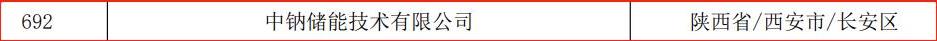 喜报  中钠储能通过陕西省第六批科技型中小企业评价并获得入库登记3.jpg