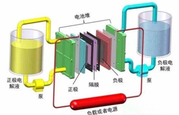 企业资讯 长时储能  液流电池发展潜力可期2.jpg