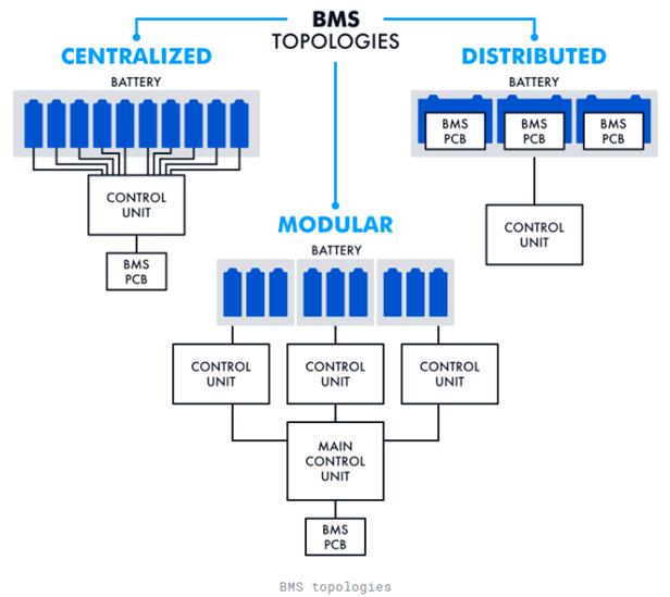 储能科普  储能系统中BMS类型及特点1.jpg