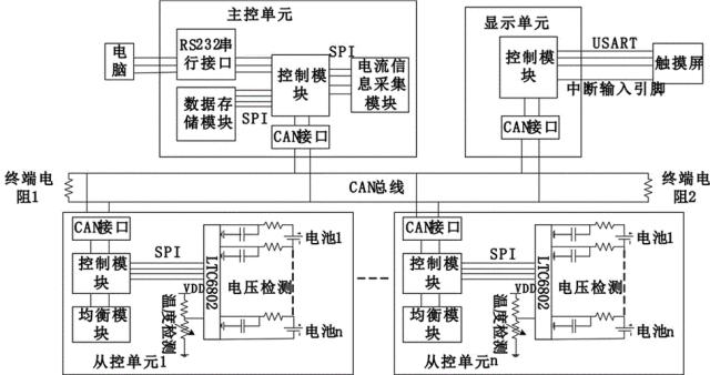 储能科普  储能系统中BMS类型及特点2.jpg