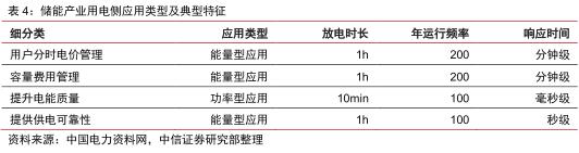 储能场景  储能13个细分场景详解6.jpg