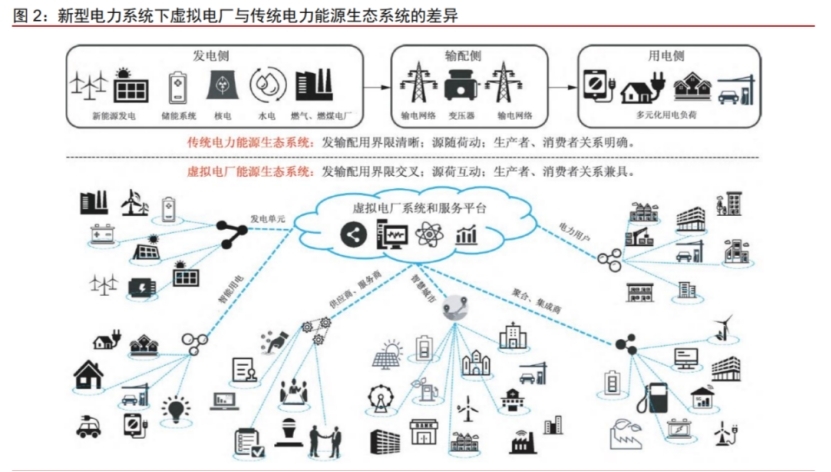 行业观察  “虚拟”电厂带来“真实”保障3.jpg