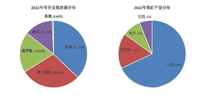 钒电池  全钒液流储能电池材料供需透析1.jpg