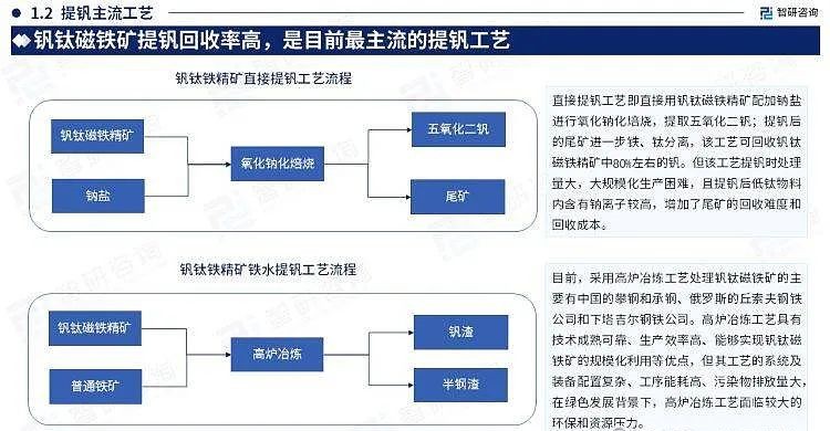 钒电池  全钒液流储能电池材料供需透析2.jpg