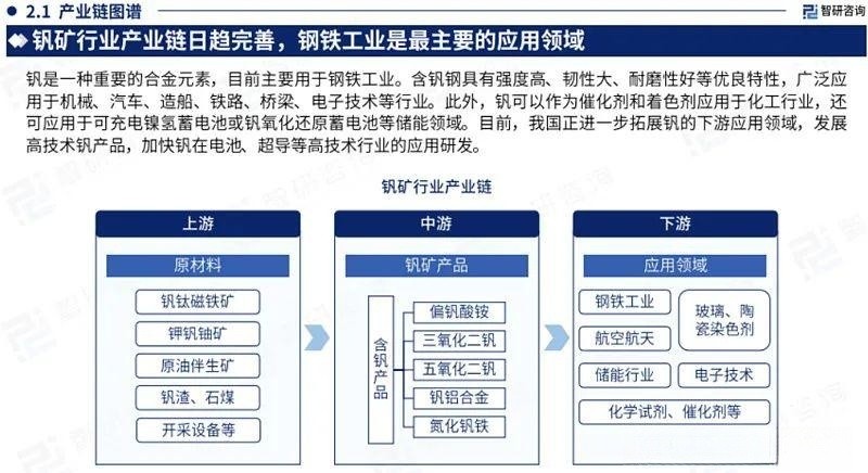 钒电池  全钒液流储能电池材料供需透析7.jpg