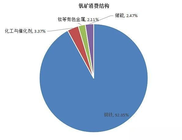 钒电池  全钒液流储能电池材料供需透析8.jpg