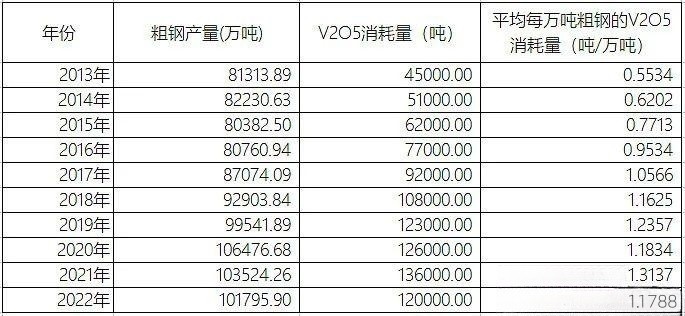 钒电池  全钒液流储能电池材料供需透析9.jpg