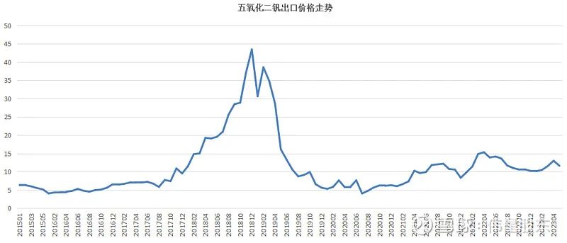 钒电池  全钒液流储能电池材料供需透析10.jpg