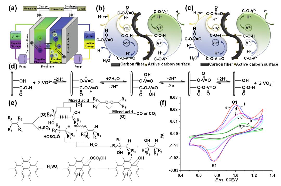 液流电池  有机、无机氧化还原型液流电池及其电极反应机理7.jpg