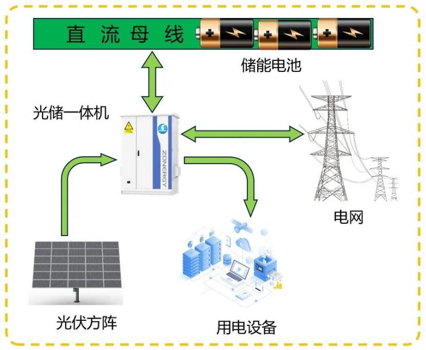 用户侧储能  用户侧储能的技术方案对比1.jpg