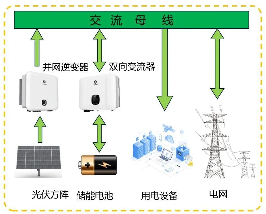 用户侧储能  用户侧储能的技术方案对比2.jpg