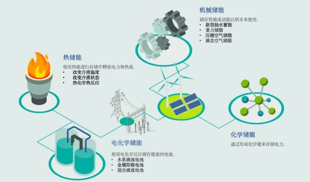 企业动态  中钠储能应邀参加第八届储能西部论坛——大规模长时储能技术是碳中和的核心3.jpg