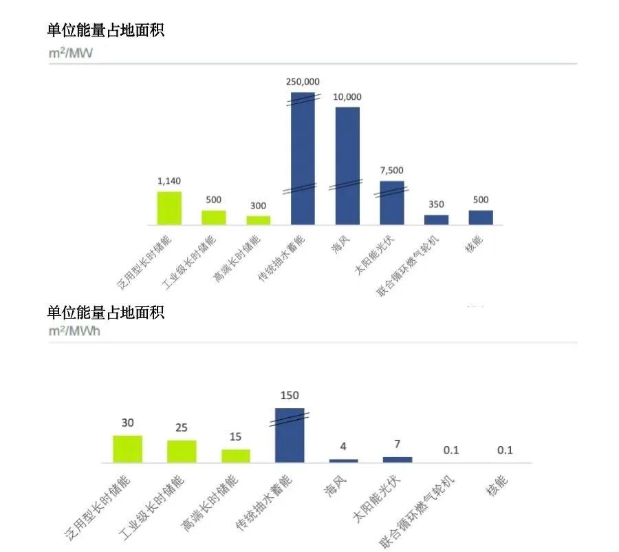 企业动态  中钠储能应邀参加第八届储能西部论坛——大规模长时储能技术是碳中和的核心4.jpg