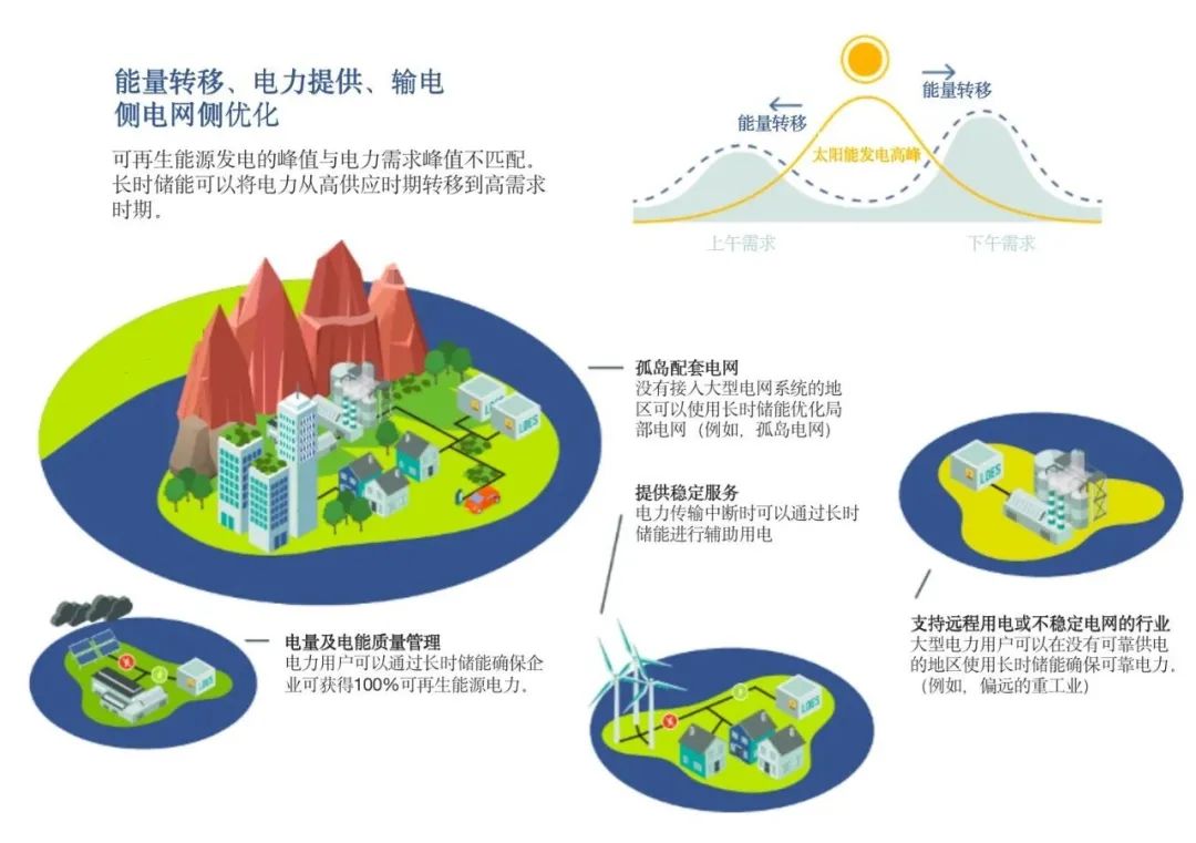 企业动态  中钠储能应邀参加第八届储能西部论坛——大规模长时储能技术是碳中和的核心5.jpg