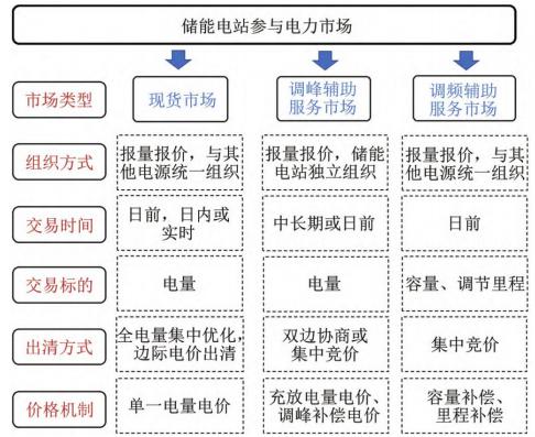 行业观察  国内储能产业面临哪三大挑战？2.jpg