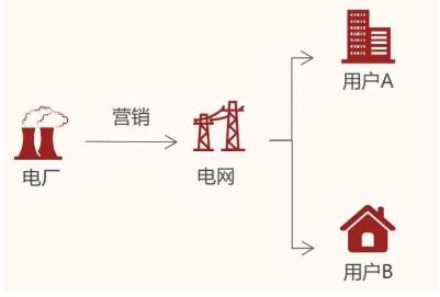 储能观察  电力市场化背景下工商储的必要性1.jpg