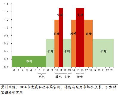 储能观察  电力市场化背景下工商储的必要性3.jpg