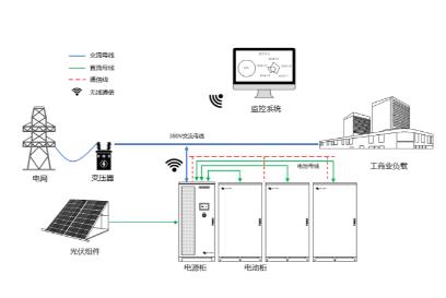 储能观察  电力市场化背景下工商储的必要性5.jpg