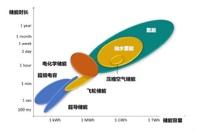 企业资讯  才聚航天 智创未来 中钠储能应邀参加“西安航天基地人才创新创业大赛”6.jpg