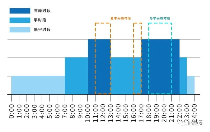 储能政策   此地工商业储能新转机.jpg