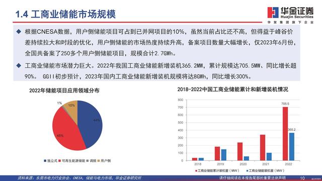 行业观察  分布式能源重要构成，工商业储能需求旺盛3.jpg