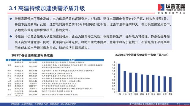 行业观察  分布式能源重要构成，工商业储能需求旺盛4.jpg