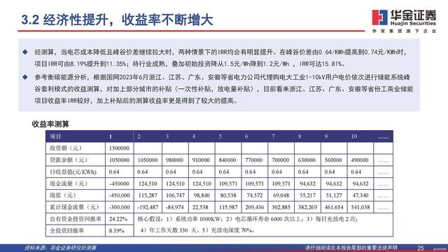 行业观察  分布式能源重要构成，工商业储能需求旺盛7.jpg