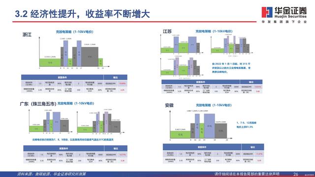 行业观察  分布式能源重要构成，工商业储能需求旺盛8.jpg