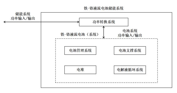 企业资讯  中钠储能应邀参加《箱式液流电池储能系统技术条件》等3项能源行业标准工作组会2.jpg